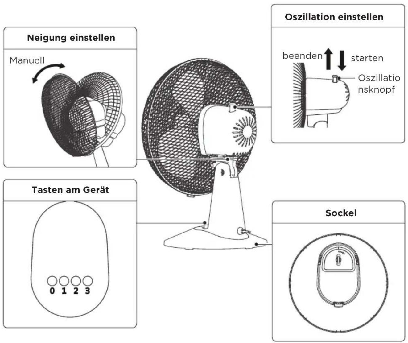 MIDEA FT40-21M - Tasten am Gerät - 1