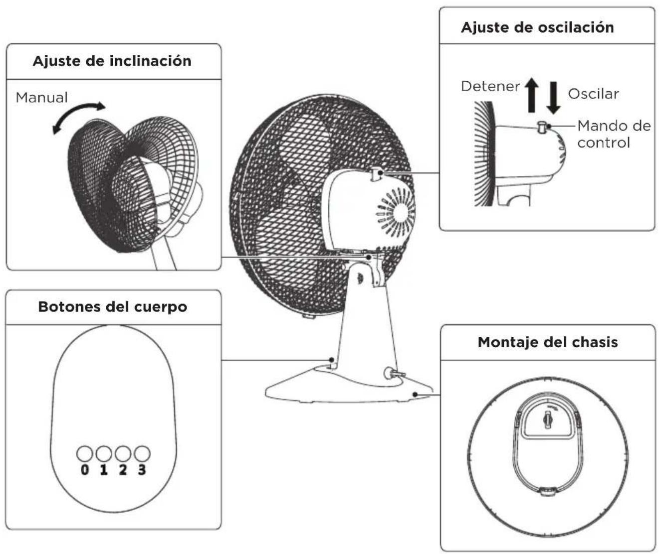 MIDEA FT40-21M - ES Instalación de las protecciones delantera y trasera - 3