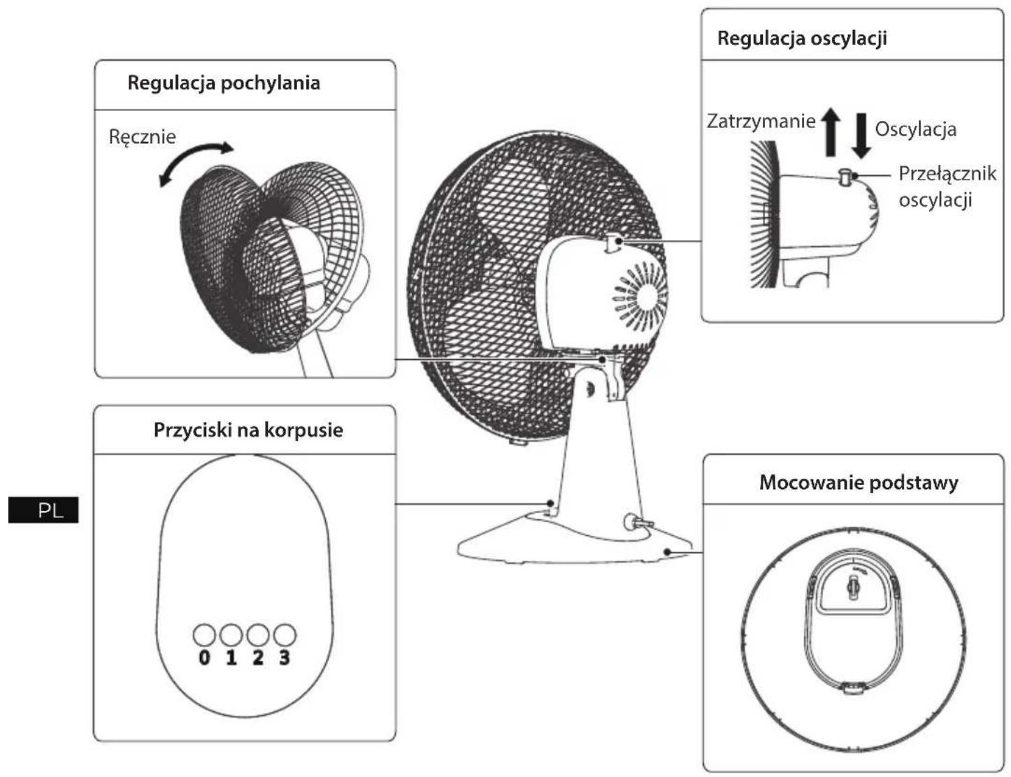 MIDEA FT40-21M - Instrukcja obsługi korpusu - 1