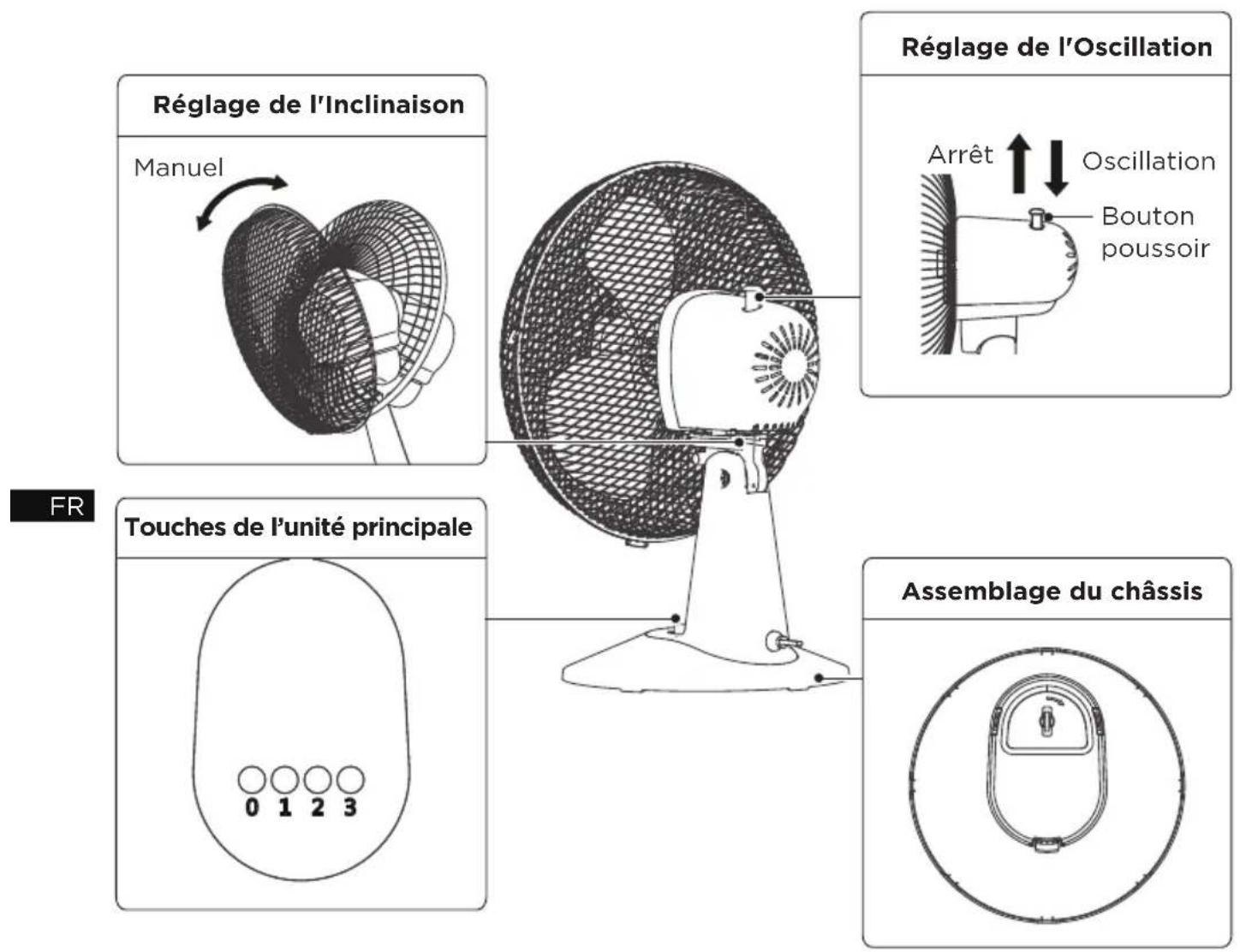 MIDEA FT40-21M - Installation des Protections Avant et Arrière - 3