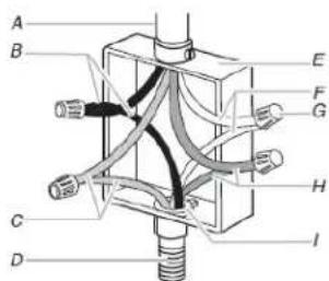 WHIRLPOOL WOED5030LW - Cable de 4 hilos desde el suministro electrico - 1