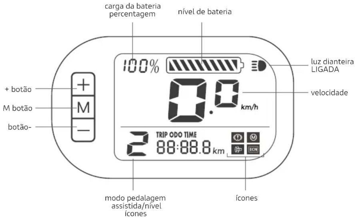 carga da bateria percentagem nível de bateria + botão M botão botão- 100% 0.0 km/h lux dianteira LIGADA velocidade 2 TRIP ODO TIME 88:88.8 km Ícones modo pedalagem assistida/nível Ícones