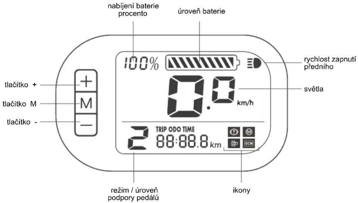nabíjení baterie procento úroveň baterie 100% tychlost zapnutí předního světla tlačítko + tlačítko M tlačítko - 0.0 km/h 2 TRIP ODO TIME 88:88.8 km režim / úroveň podpory pedálů ikony