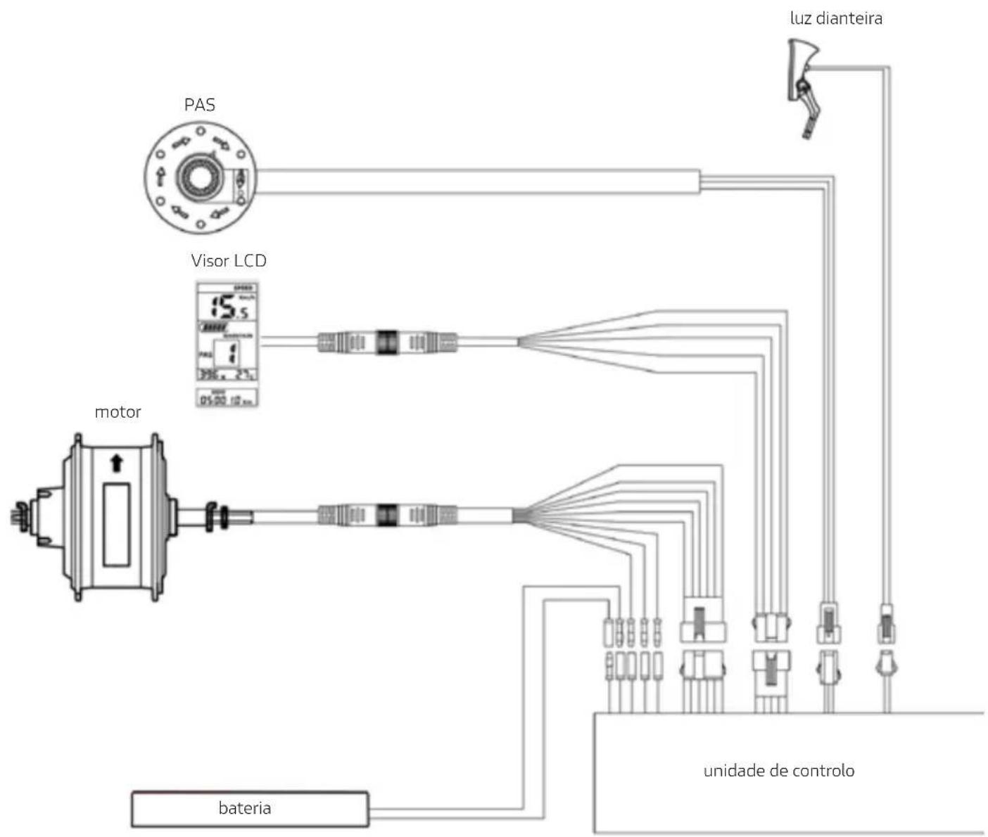 DUCATI Scrambler SCR-E - Diagrama de ligações - 1