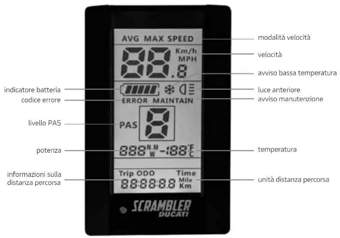 AVG MAX SPEED 88 Km/h MPH 88.8 modalità velocità velocità avviso bassa temperatura luce anteriore avviso manutenzione indicatore batteria codice errore ERROR MAINTAIN PAS livello PAS potenza 888 N.M -188°C Temperatura Trip ODO Time 88:88:8.8 Mile scrambler DUCATI informazioni sulla distanza percorsa unità distanza percorsa