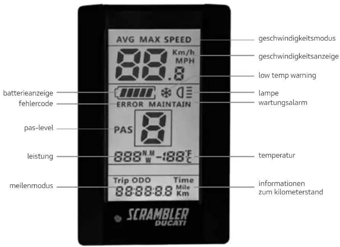 AVG MAX SPEED 88.8 Km/h MPH batterieanzeige fehlercode PAS 888 N.M -188°C leistung Trip ODO Time 88:88:88 Mile meilenmodus geschwindigkeitsmodus geschwindigkeitsanzeige low temp warning lampe wartungsalarm temperatur informationen zum kilometerstand SCRAMBLER DUCATT
