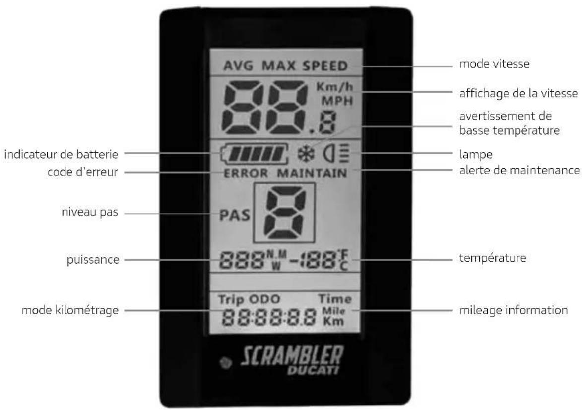 AVG MAX SPEED 88 Km/h MPH indicateur de batterie code d'erreur niveau pas puissance mode kilométrage ERROR MAINTAIN PAS 888 N.M -188°C Trip ODO Time 88:88:88 Mile SCRAMBLER DUCAYI mode vitesse affichage de la vitesse avertissement de basse température lampe alerte de maintenance température mileage information