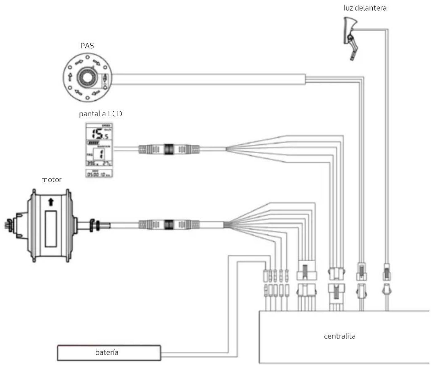 DUCATI Scrambler SCR-E - Diagrama de conexiones - 1