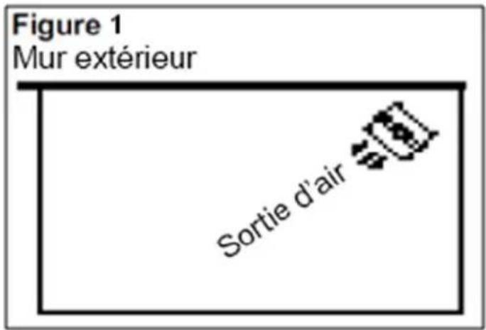 NewAir G73 - EMPLACEMENT DU RADIATEUR ET DÉGAGEMENTS - 1