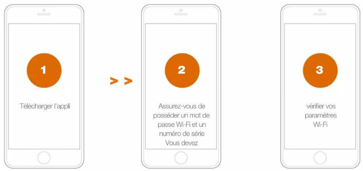 WORX Landroid S300 WR130E - AVANT DE COMMENCER - 1