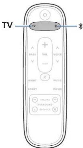 POLK REACT Sound Bar - Pour profiter de la télévision, de films et de musique - 1