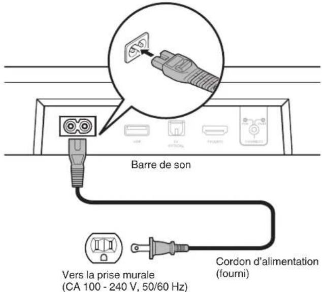 POLK REACT Sound Bar - Connexion des cordons d'alimentation - 1