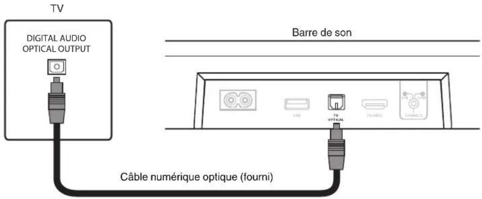 POLK REACT Sound Bar - Connexion 2: téléviseur équipé d'un connecteur numérique - 1