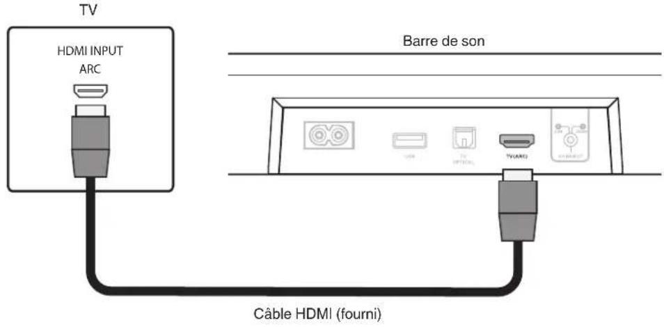 POLK REACT Sound Bar - Connexion 1: téléviseur équipé d'un connecteur HDMI et compatible avec la fonction ARC (Audio Return Channel) - 1