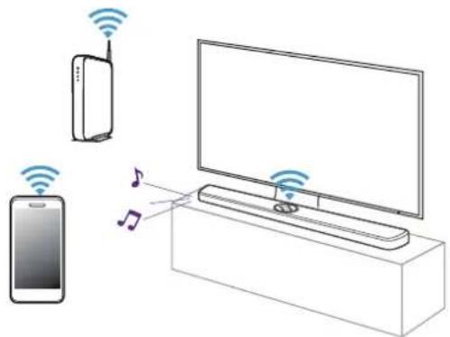 POLK REACT Sound Bar - Lecture du son de la télévision - 2