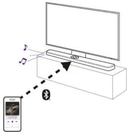 POLK REACT Sound Bar - Lecture d'un périphérique Bluetooth - 1