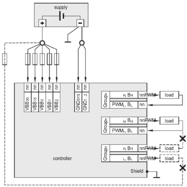 IFM ecomatController CR0708 - Sorties TOR / PWM, pont en H - 1