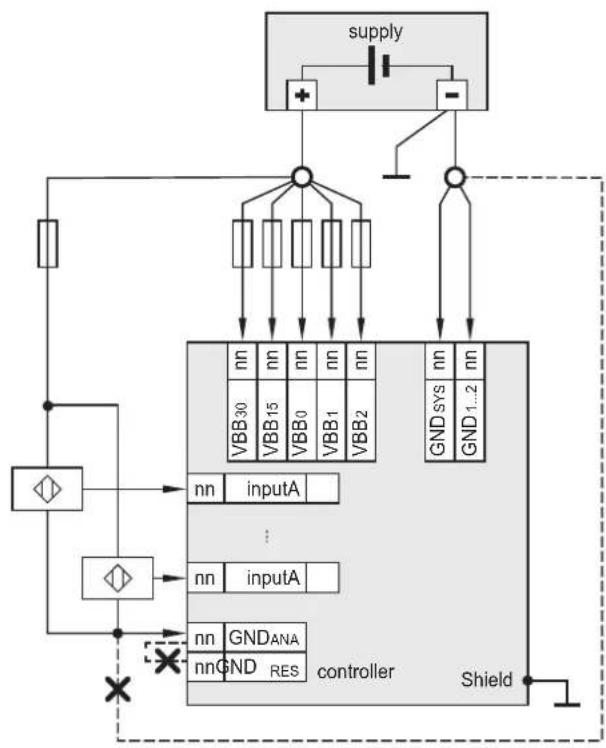 IFM ecomatController CR0708 - Entrées analogiques - 1