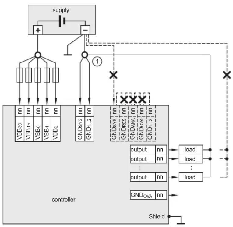 IFM ecomatController CR0708 - Sorties TOR/PWM - 1