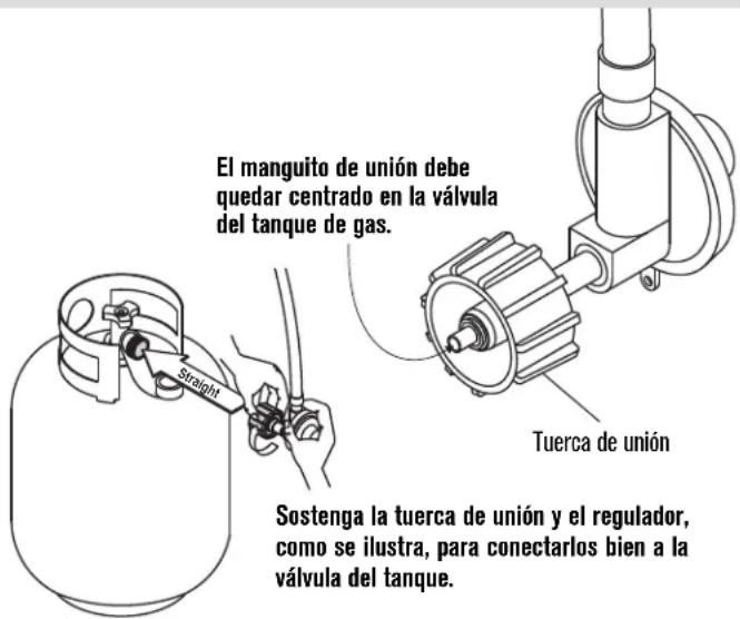 El manguito de unión debe quedar centrado en la válvula del tanque de gas. Straight Sostenga la tuerca de unión y el regulador, como se ilustra, para conectarlos bien a la válvula del tanque. Tuerca de unión