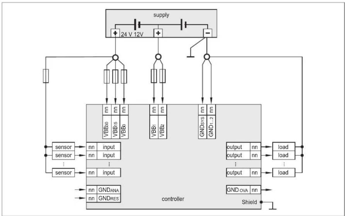 IFM ecomatController CR0709 - Fonctionnement mixte (12 V / 24 V) - 2