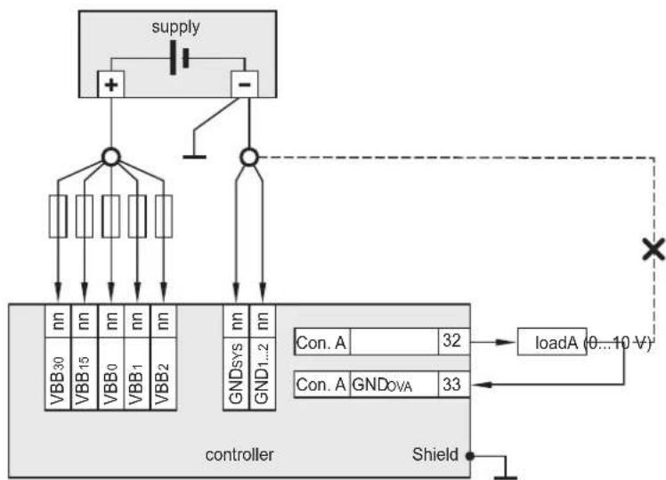 IFM ecomatController CR0709 - Sorties analogiques - 1