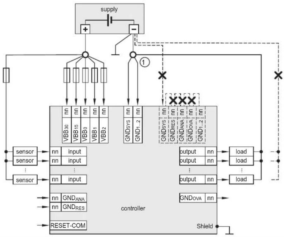IFM ecomatController CR0709 - Principe de raccordement - 1
