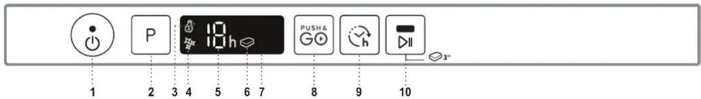 INDESIT D2I HD524 A - TOOTE KIRJELDUS - 2