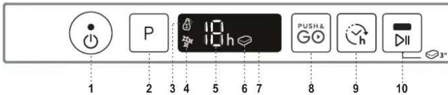 INDESIT D2I HD524 A - PANEL STEROWANIA - 1