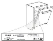 INDESIT D2I HD524 A - Policies, standard documentation, ordering of spare parts and additional product information can be found by: - 1