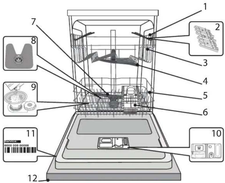 INDESIT D2I HD524 A - DESCRIPCIÓN DEL PRODUCTO - 1