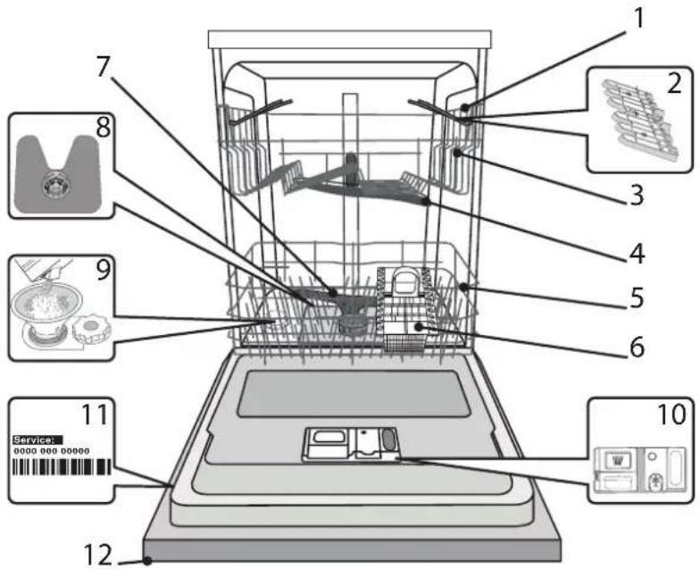 INDESIT D2I HD524 A - DESCRIÇÃO DO PRODUTO - 1