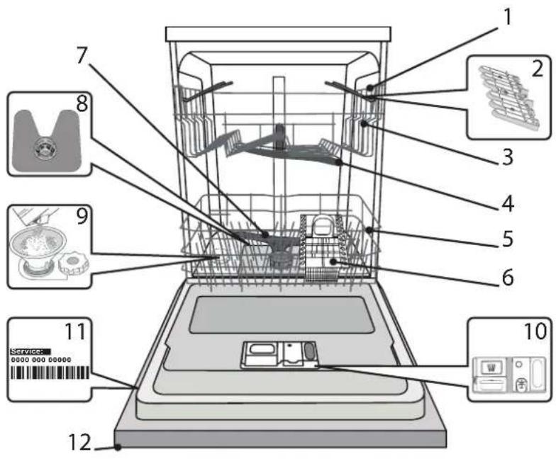 INDESIT D2I HD524 A - DESCRIEREA PRODUSULUI - 1