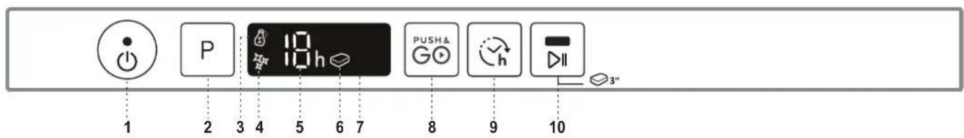 INDESIT D2I HD524 A - DESCRIPTION DU PRODUIT - 2