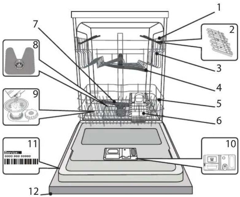 INDESIT D2I HD524 A - OPIS IZDELKA - 1