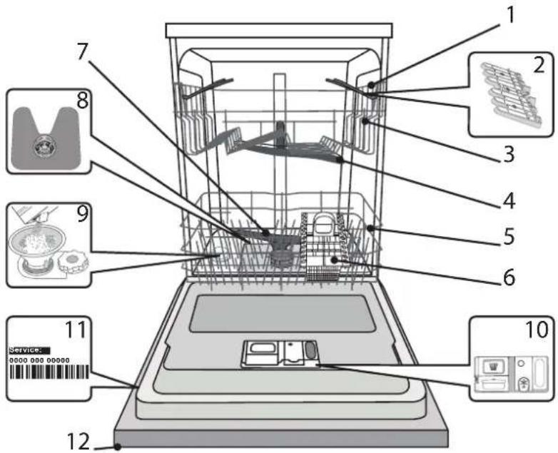 INDESIT D2I HD524 A - PRODUCT DESCRIPTION - 1