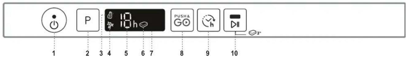 INDESIT D2I HD524 A - DESCRIPCIÓN DEL PRODUCTO - 2