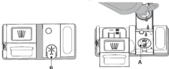 INDESIT D2I HD524 A - POLNJENJE POSODE ZA TEKOČINO ZA LESK - 1