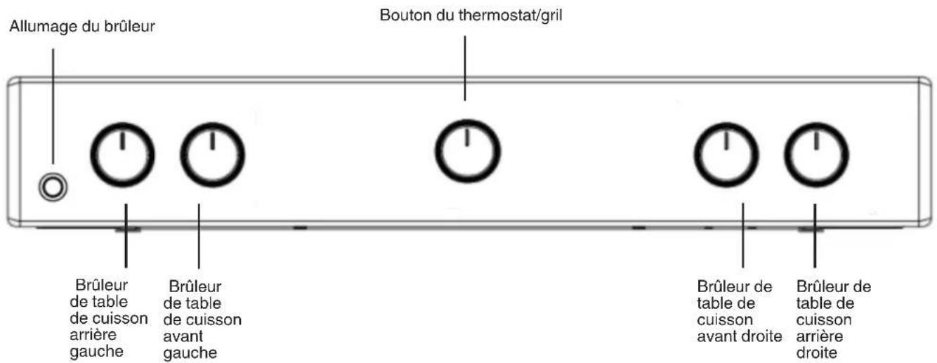 Allumage du brûleur Bouton du thermostat/gril Brûleur de table de cuisson arrière gauche Brûleur de table de cuisson avant gauche Brûleur de table de cuisson avant droite Brûleur de table de cuisson arrière droite