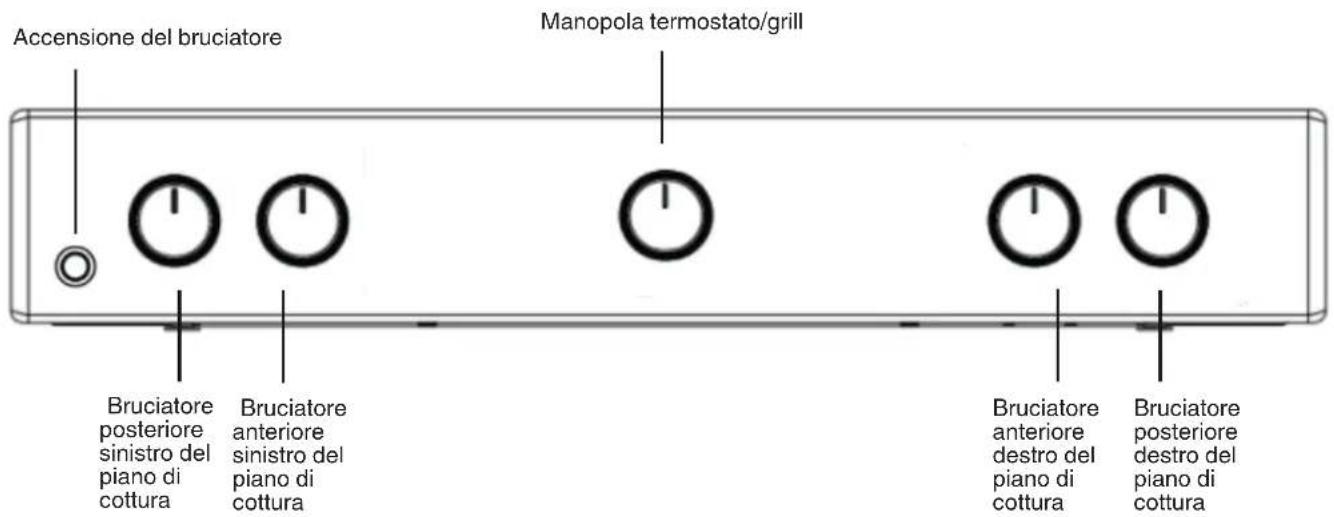 Accensione del bruciatore Manopola termostato/grill Bruciatore posteriore sinistro del piano di cottura Bruciatore anteriore sinistro del piano di cottura Bruciatore anteriore destro del piano di cottura Bruciatore posteriore destro del piano di cottura