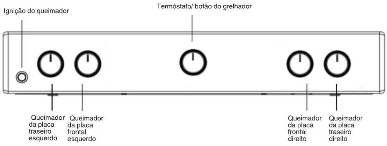 Ignição do queimador Termóstato/ botão do grelhador Queimador da placa traseiro esquerdo Queimador da placa frontal esquerdo Queimador da placa frontal direito Queimador da placa traseiro direito