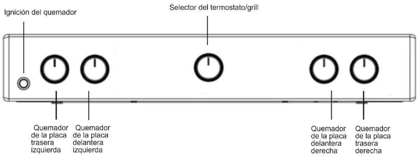 Ignición del quemador Selector del termostato/grill Quemador de la placa trasera izquierda Quemador de la placa delantera izquierda Quemador de la placa delantera derecha Quemador de la placa trasera derecha