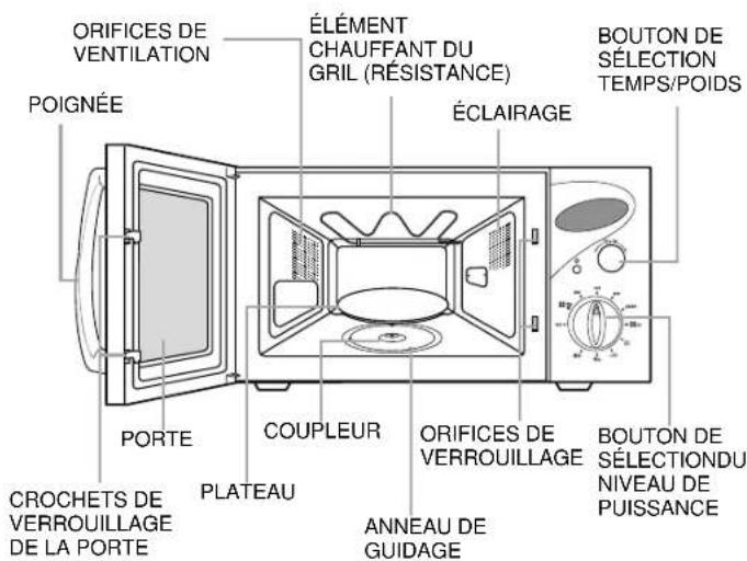 SAMSUNG CE2827N - Four - 1