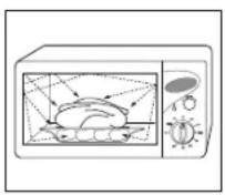 SAMSUNG CE2827N - Comment fonctionne un four à micro-ondes - 1