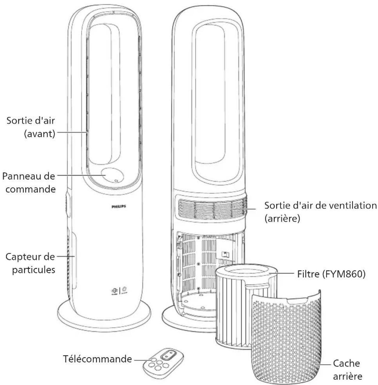 PHILIPS Air Performer AMF765 - Votre Air Performer - 1