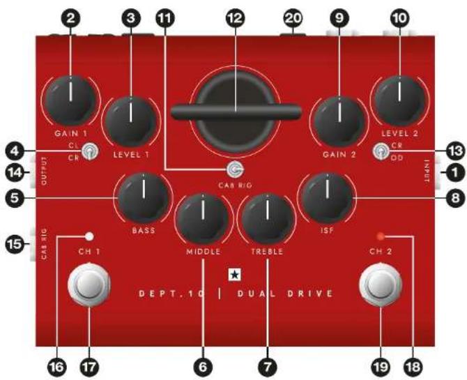 2 3 11 12 20 9 10 GAIN 1 CL LEVEL 1 GAIN 2 LEVEL 2 CR Output CR Level 1 CAB RIG ISF UNIT 8 13 4 14 5 BASS MIDDLE TREBLE CH 1 CH 2 CH 10 | DUAL DRIVE DEPT. 10 16 17 6 7 19 18