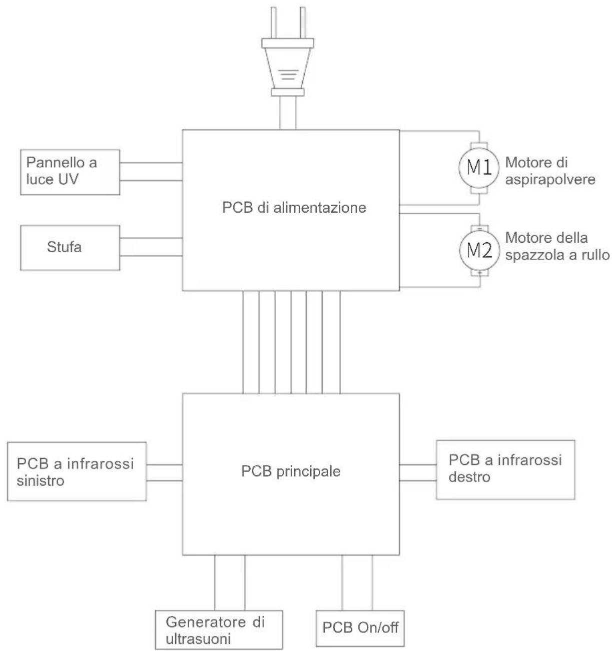 JIMMY BX7 Pro - Informazioni su Garanzia - 1