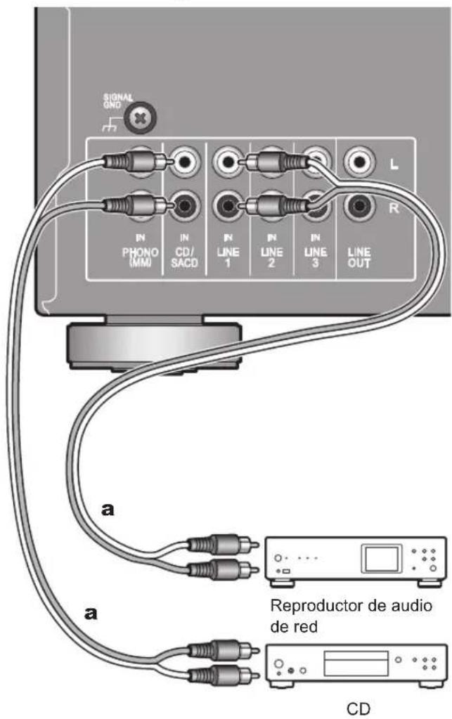 PIONEER A-10EB - Conexión de reproductores (conexión LINE IN) - 1