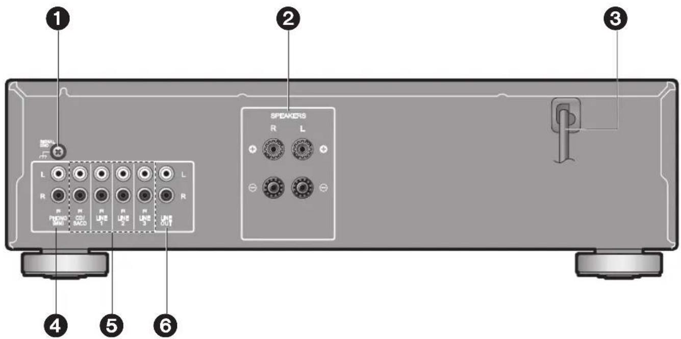 PIONEER A-10EB - Rear Panel - 1