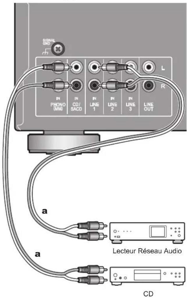 PIONEER A-10EB - Raccordement des lecteurs (Branchement LINE IN) - 1